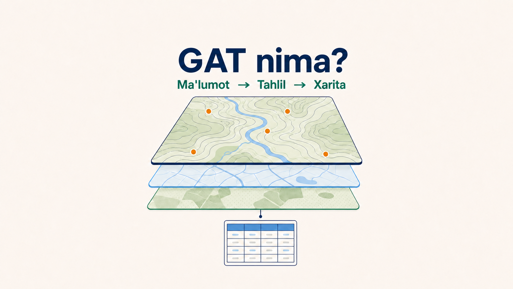 GAT (Geografik axborot tizimi) nima?