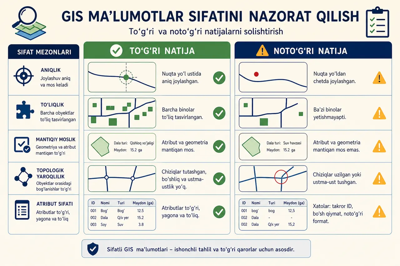 To'liq manzilning yuqori moslikdagi nuqtaga, noaniq manzilning esa qo'lda tekshiruv ro'yxatiga o'tishini ko'rsatuvchi sxema