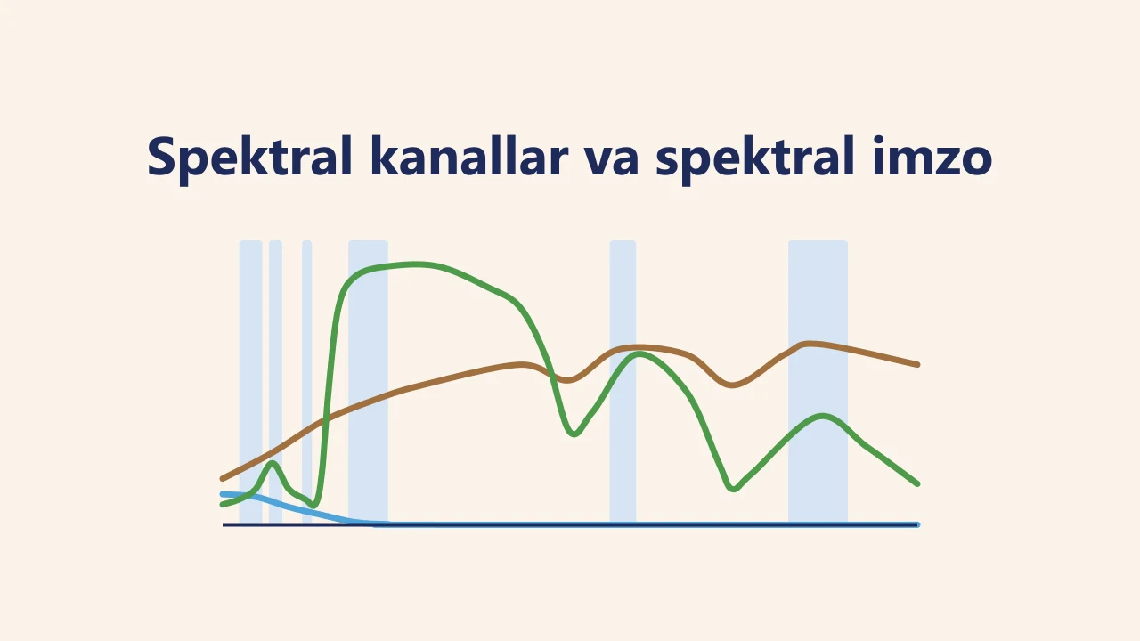 Spektral kanallar va spektral imzo